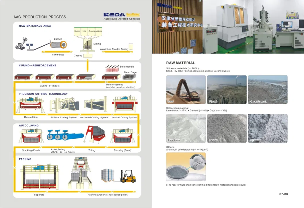 Automatic Aerated Concrete Block Production Line for Block Making